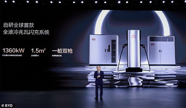 BYD calls the chargers a 'game changer' because they can deliver 1.2 miles of range per second, delivering a recharge in just five minutes, removing range and charging anxiety