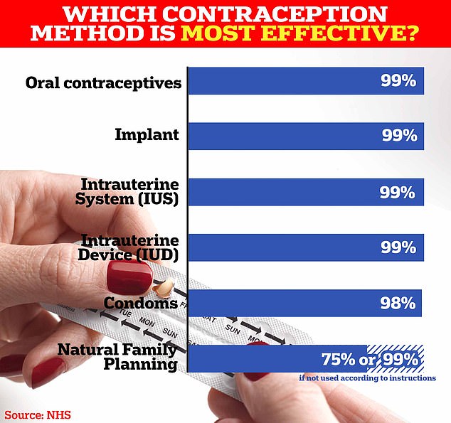 The warning comes just weeks after it emerged that hundreds of women in the UK are considering legal action amid fears contraceptive injections may raise the risk of brain tumours