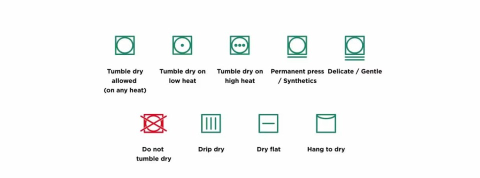 Illustration of laundry care symbols with descriptions.
