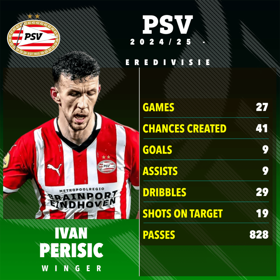 Ivan Perisic's 2024/25 PSV Eindhoven season statistics.