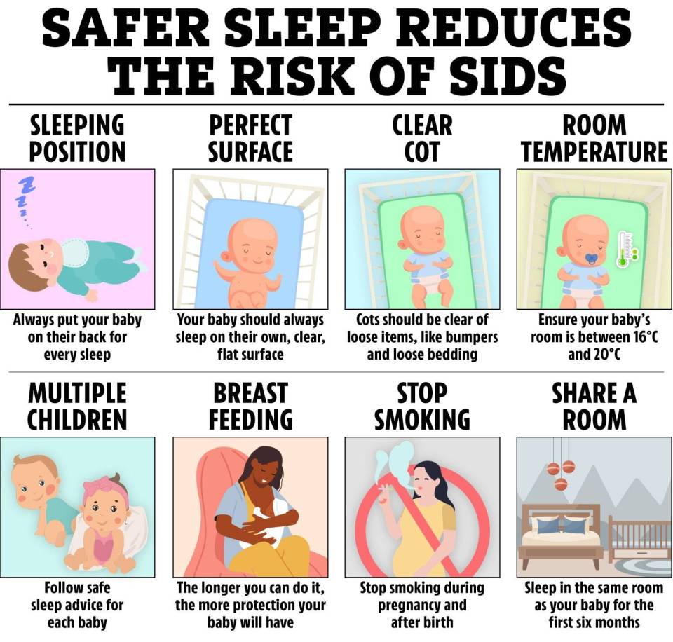 a poster that says safer sleep reduces the risk of sids