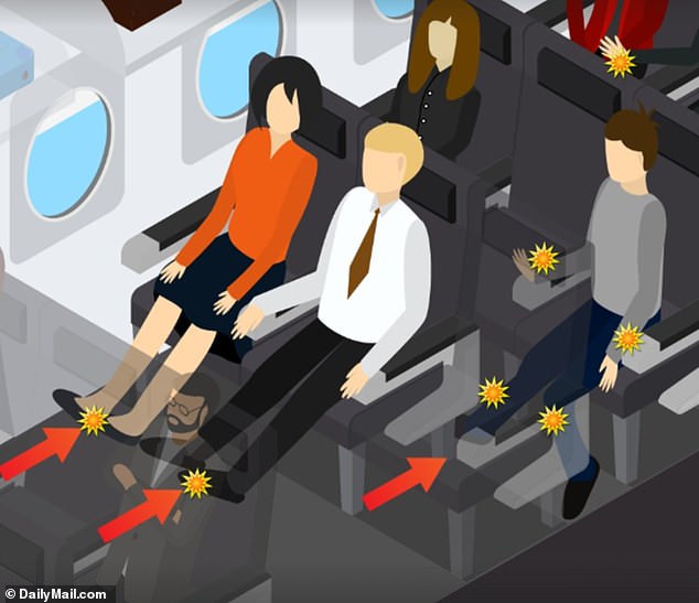 Limbs are rarely spared in plane crashes. Cullen found fractures in 80% of fatalities, with leg breaks in 73.6% and arm breaks in 56.6%