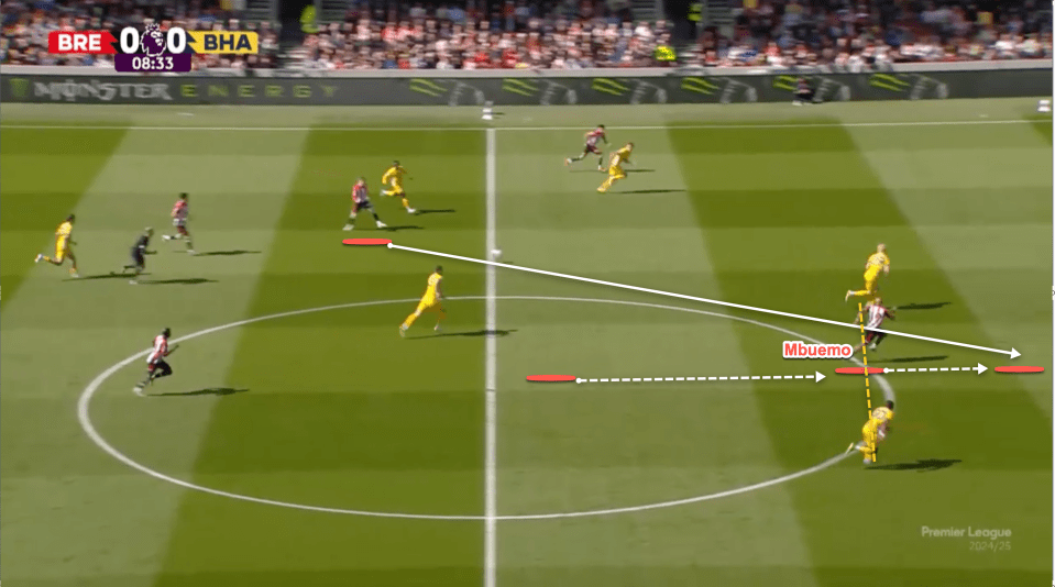 Illustration of a soccer play with lines indicating player movement, labeled "Mbuemo."