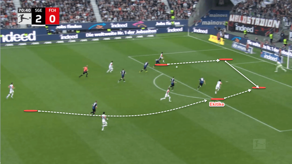 Soccer game illustration showing the path of the ball and players during a goal.