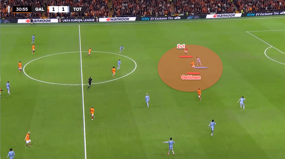 Soccer game screenshot showing a 2v1 situation with Oshimen.