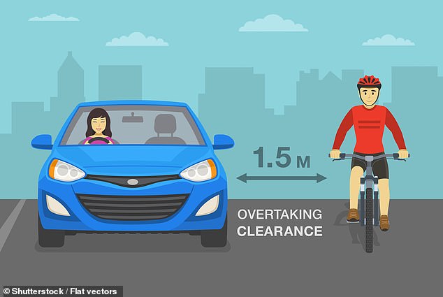 The new rule implemented from 29 January 2022 requires motorists to leave 'at least 1.5 metres' (or 4.9 feet) of space when passing cyclists at speeds up to 30mph.