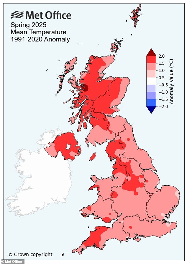 This year, all four nations also recorded their highest spring mean temperature, with Northern Ireland and Scotland recording notably high temperatures, up 2.88°F (1.6°C) on average