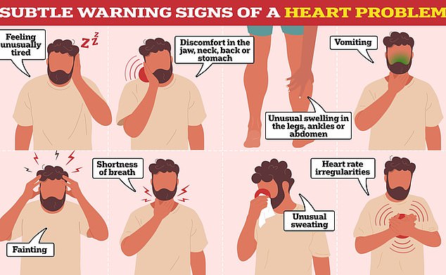 Some warning signs- such as severe chest pain - are easy to spot, while others are more vague and hard to pinpoint
