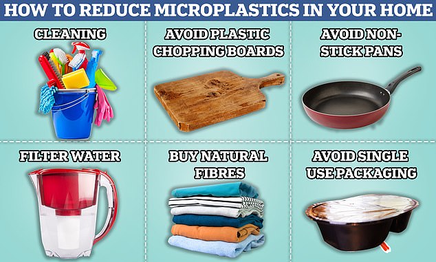 Experts say you can cut your exposure to microplastics by swapping out plastics in your home for natural materials, metal and glass