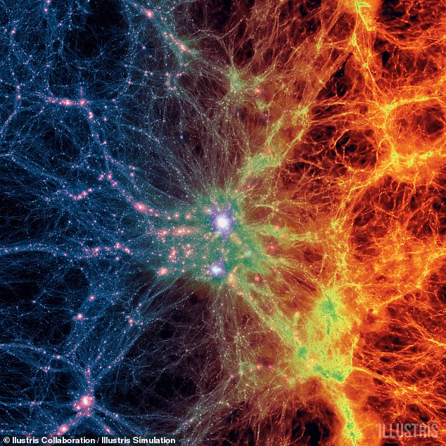This is the first time scientists have been able to work out the properties of one of the threads which make up the cosmic web. Cosmologists believe this may be where the hidden mass predicted by their models is hidden