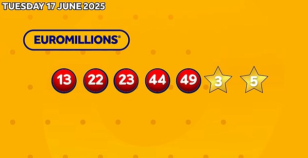 The winning numbers from the draw were 13, 22, 23, 44, 49 and Lucky Stars 3 and 5
