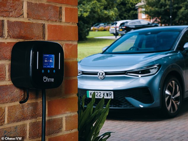 Owning an EV and smart charging at home can save you a whopping £1,327.92 a year compared to driving a petrol car