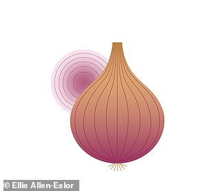 4 round shallots, £1