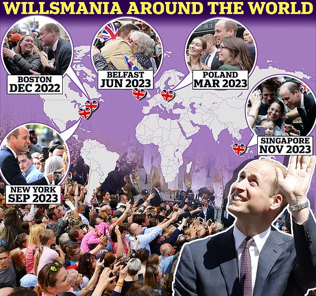 A graphic showing crowds in recent years which echo the Willsmania of the 90s