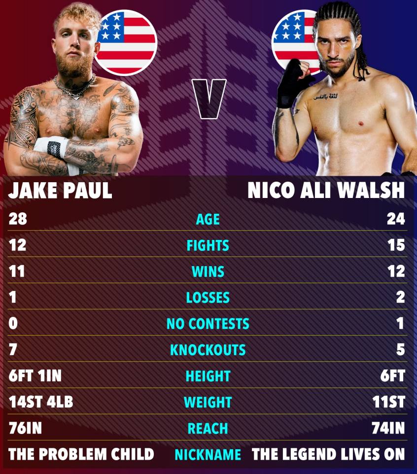 Graphic comparing Jake Paul and Nico Ali Walsh's boxing records.