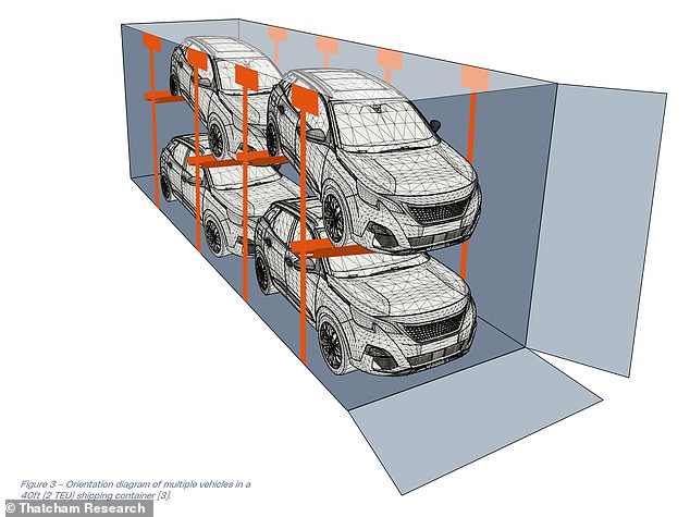 Stolen cars are stacked in the containers, sometimes with five models inside