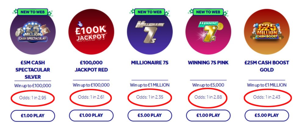 Scratchcard options with prizes, odds, and play costs.