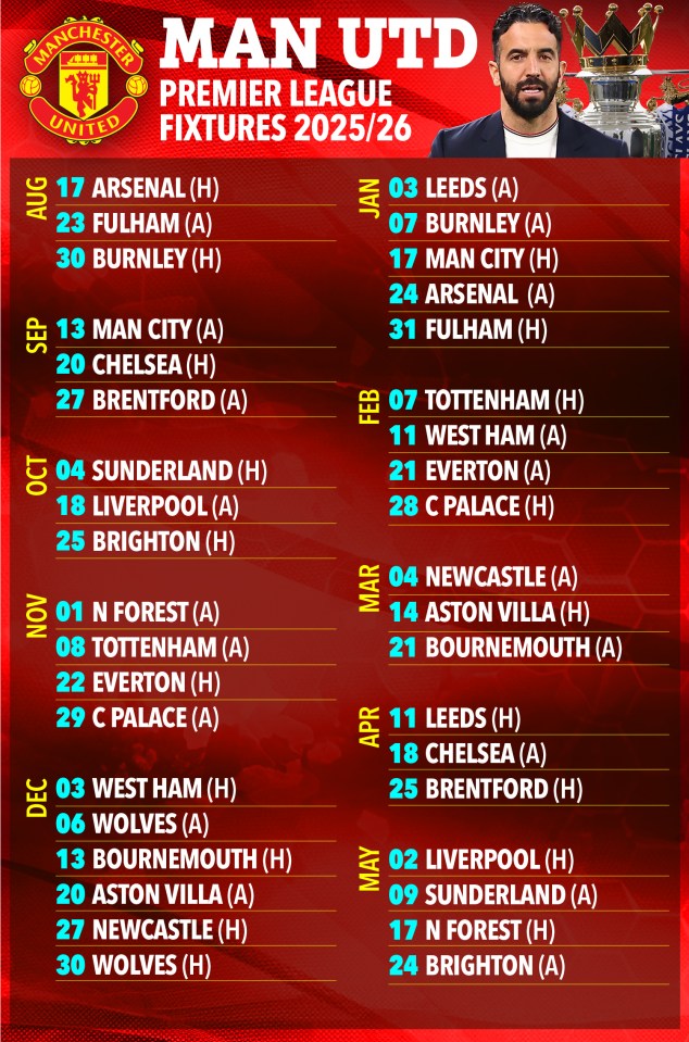 Manchester United Premier League fixtures, 2025/26.
