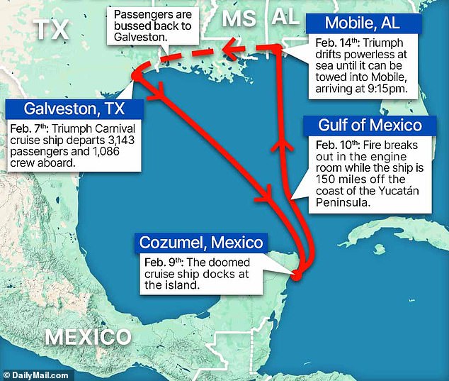 Passengers endured a tortuous journey across the Gulf of Mexico after an engine fire disabled the Carnival Triumph ship