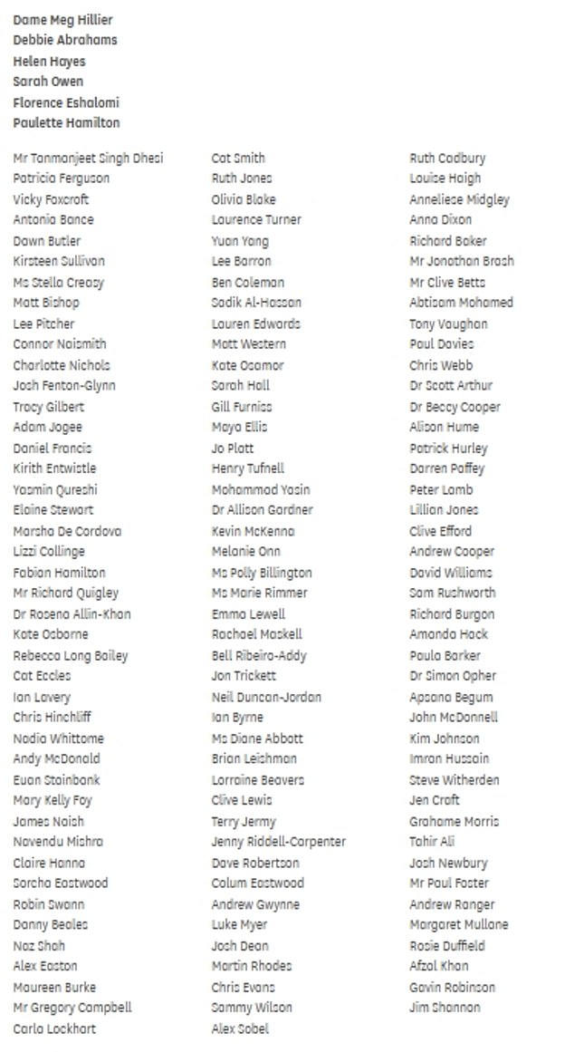 The revolt has continued to build, with more Labour MPs adding their names to the amendment overnight