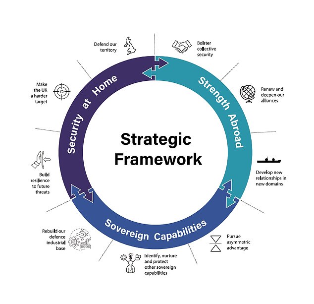 The national security strategy aims to protect the UK at home and abroad, and also invest more in artificial intelligence (AI) and defence