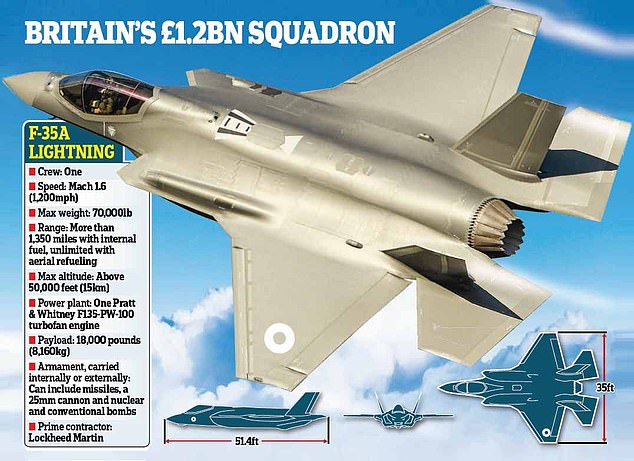 The UK has recently promised to purchase a fleet of fighter jets capable of carrying nuclear bombs, leading to worries over Britain's involvement in future wars