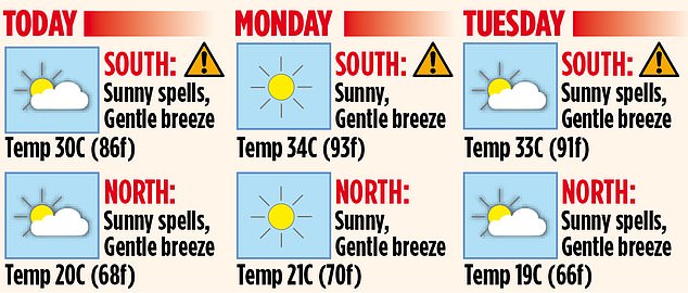 With the tournament braced for its hottest opening day tomorrow at a predicted high of 34C ¿ well above the previous record of 29.3C in 2001 ¿ the one thought occupying their minds is how to keep everyone cool