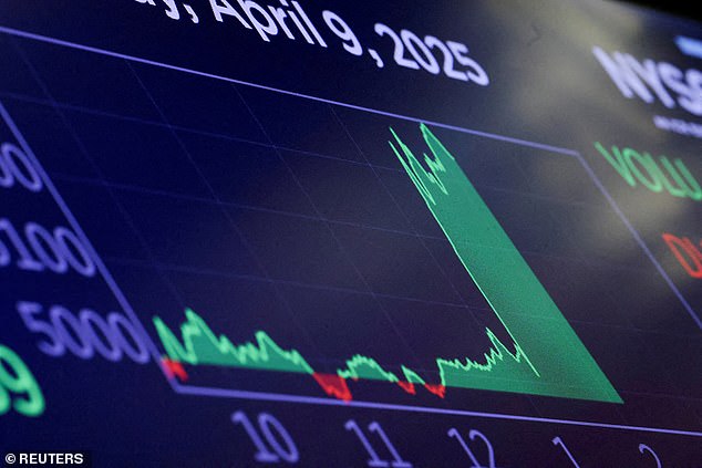 Trump's glee at the tariff results came as Wall Street continued its recent rally this week, with the S&P500 and Nasdaq hitting all-time closing highs on Friday