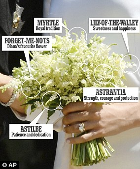 Meghan's bouquet featured a tribute to Diana as well as a nod to Queen Victoria