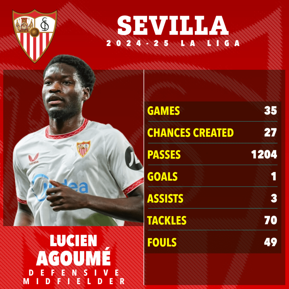 Lucien Agoumé's 2024-25 Sevilla FC statistics.