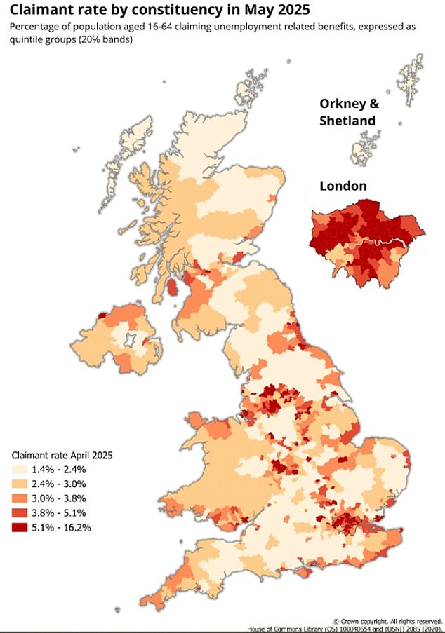 The claimant rate, the proportion of the working age population getting handouts, has gone from 3.8 per cent to 4.1 per cent across the UK