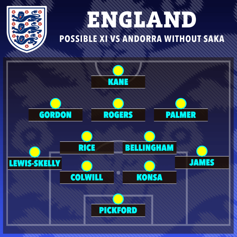 Illustration of England's possible starting XI against Andorra without Saka.