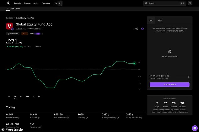 Some 25 Vanguard funds have been soft launched on Freetrade's online platform, with further funds and app functionality to be added in coming weeks