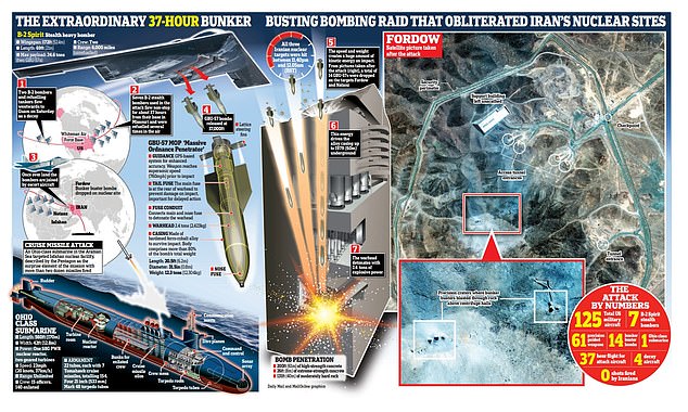 An overview of the extraordinary 37-hour bunker busting bombing raid that obliterated Iran's nuclear sites