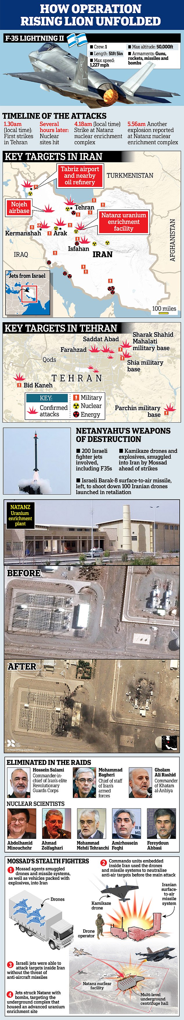 Explained: The planning that went into Israel's blitz which included smuggling drones into Iran dessert