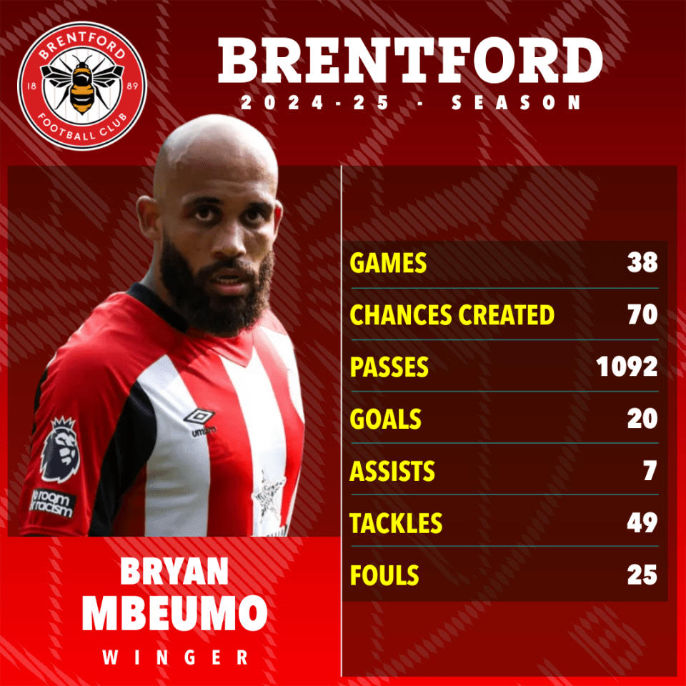 Bryan Mbeumo's 2024-25 Brentford season statistics.
