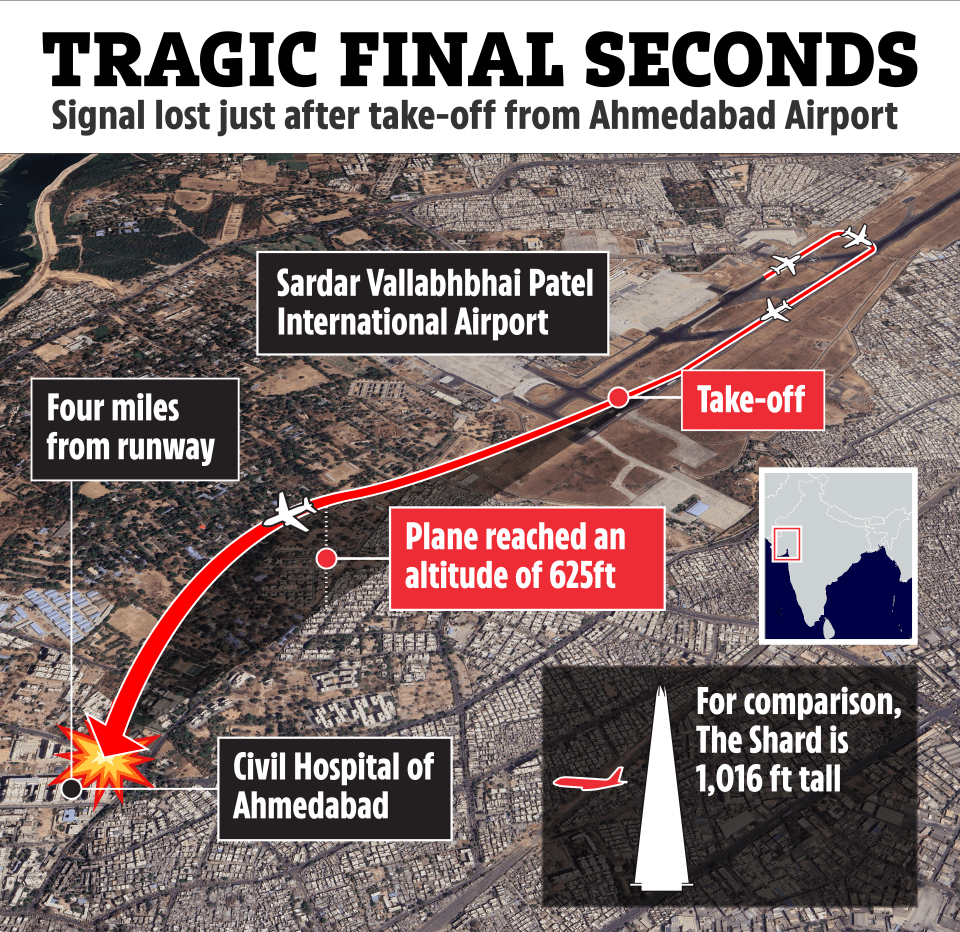 Illustration of plane crash near Ahmedabad Airport, showing flight path and altitude.