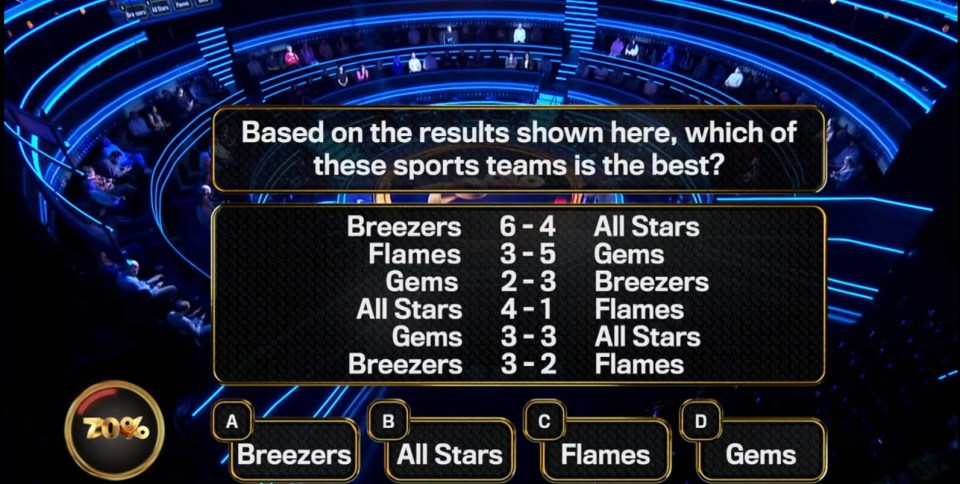 Quiz question showing sports team results and multiple choice answers.