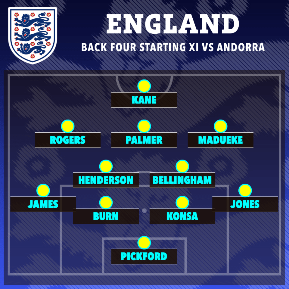 Illustration of England's starting eleven versus Andorra.