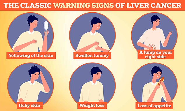 Liver cancer now kills 5,800 people in the UK each year compared with 2,200 in the late 1990s, making it the UKs fastest rising killer and responsible for double the deaths of skin cancer