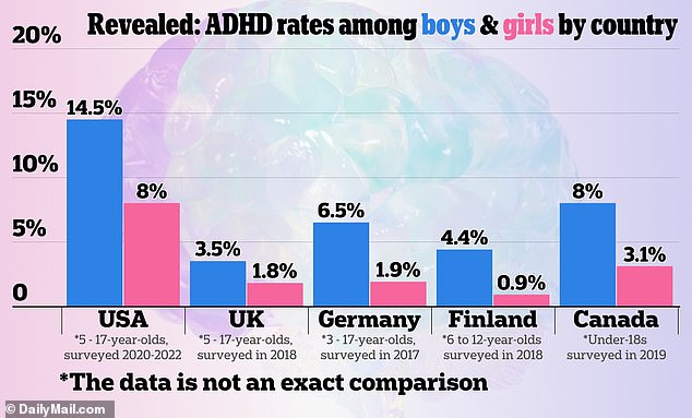 ADHD and Autism have long been considered neurodevelopment disorders that are male-biased