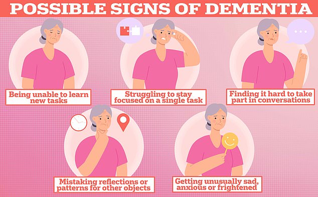 Being unable to learn new tasks and struggling to stay focused on a single task can be a sign of dementia ¿ which affects nearly 1million Brits and seven million Americans