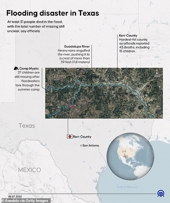 ISTANBUL, TURKIYE - JULY 6: An infographic titled 'Flooding disaster in Texas' created in Istanbul, Turkiye on July 5, 2025. At least 51 people died in the flood, with the total number of missing still unclear, say officials. (Photo by Ufuk Celal Guzel/Anadolu via Getty Images)