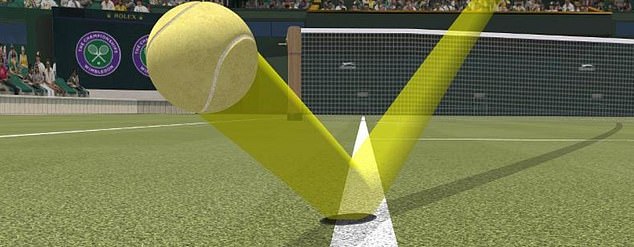 The Hawk-Eye Live system has been used on the tour for a number of years