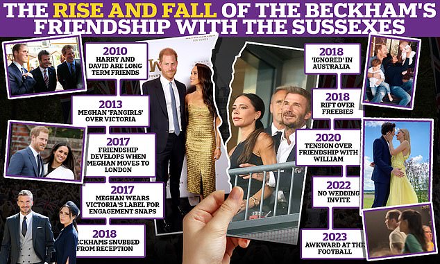 A graphic showing how Beckham and the Sussexes' relationship fell apart - from wedding invitation snubs and disagreements over designer clothing to fears of an upstaging