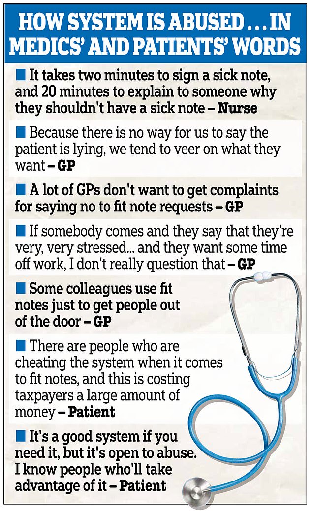 Medics and patients have spoken out about the way the sick note system is abused