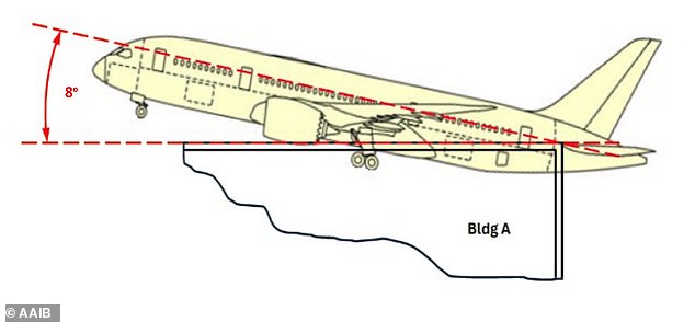 After losing altitude, it came into contact with Building A at 293ft at the angle illustrated above