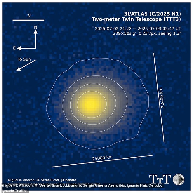 The alternative explanation is that 3I/ATLAS is a comet with a bright, reflective envelope of gas and dust and a very small core. Professor Loeb says this is 'likely', but more evidence is needed