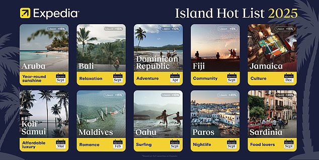 The Expedia island hot list 2025 – including the company's suggest month to visit