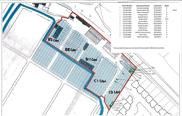 Council planning documents show the list of paupers and where they were buried in the grounds